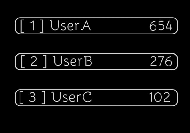 FrikyBot Feature: Stats